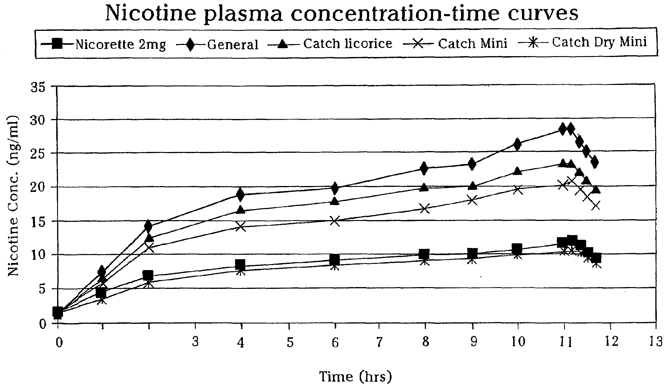 clonazepam nom generique
