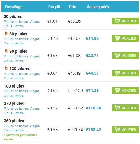 achat cialis luxembourg