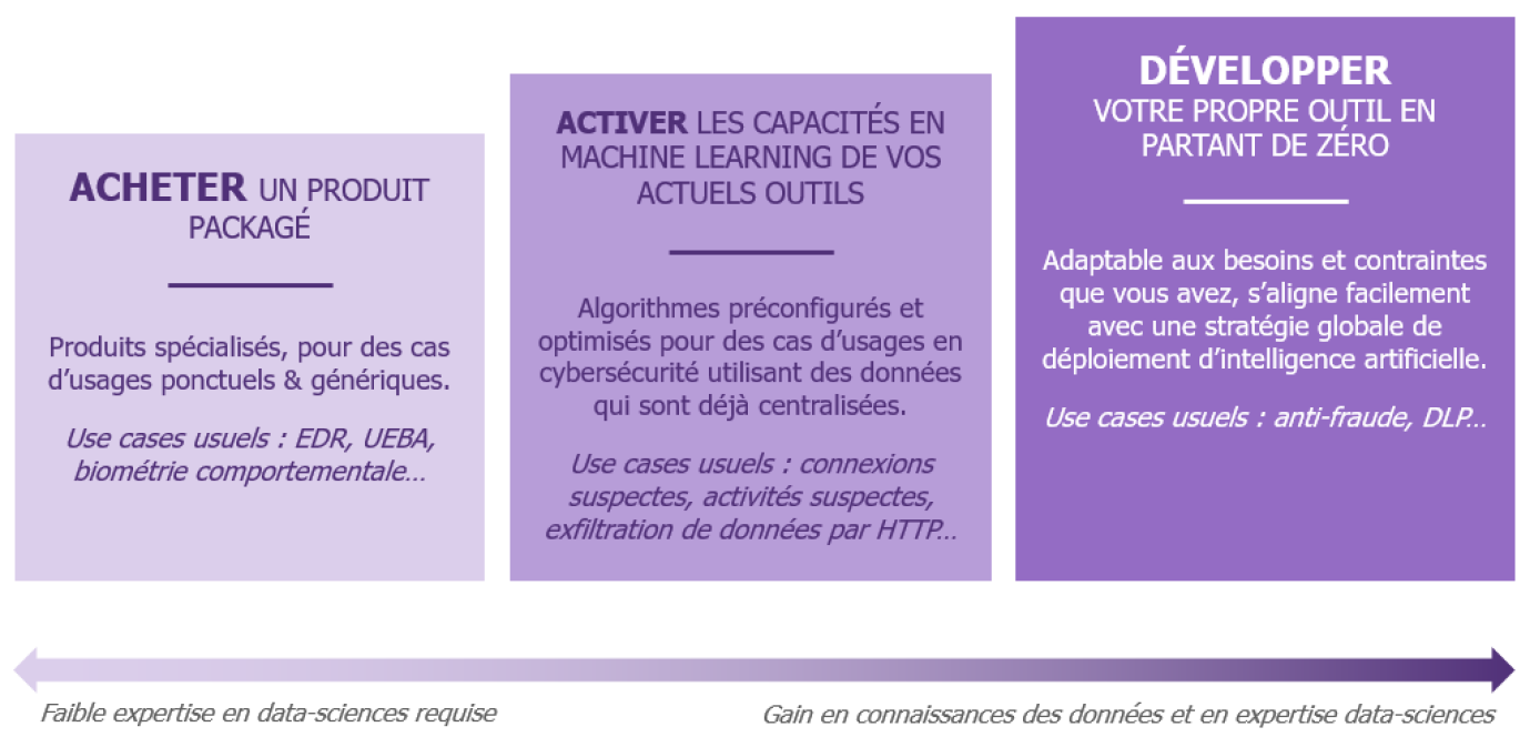 Acheter datolan générique