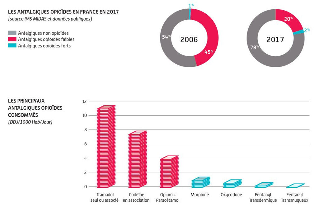 Acheter tramadol sur internet