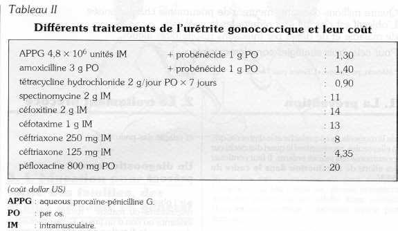 Aciclovir 800 Prix Belgique