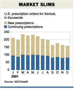 xenical en france