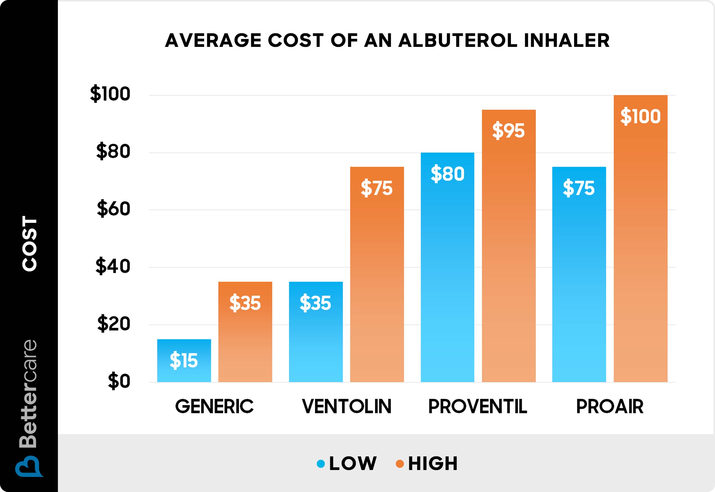 Albuterol Pas Cher