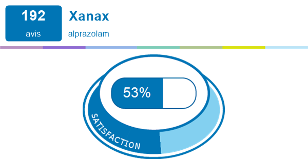 Alprazolam 0.5 Mg Pour Dormir