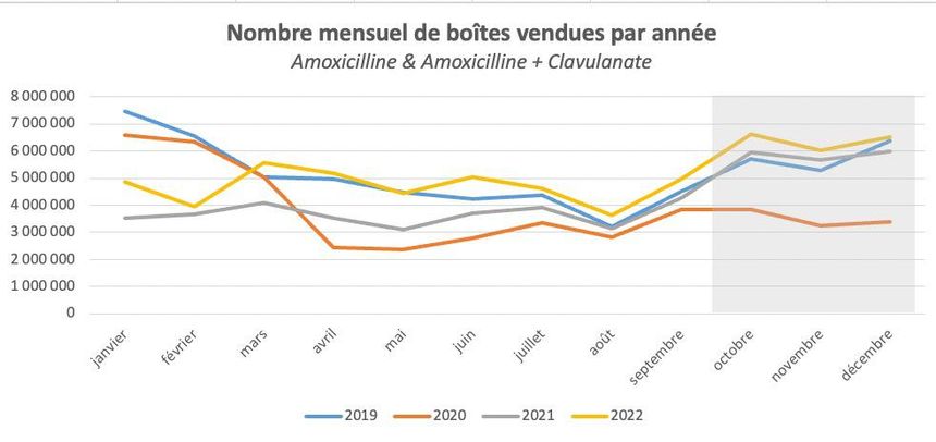 Amoxil Achat France