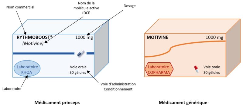 Antabuse générique