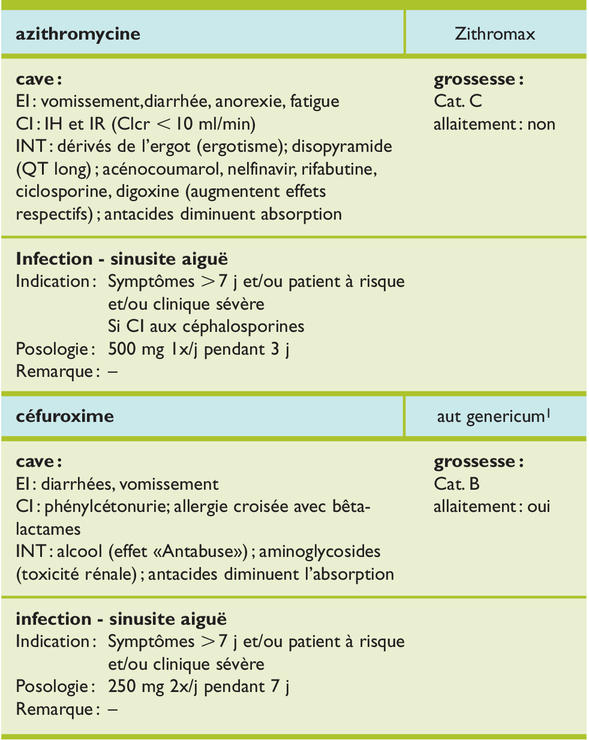 Azithromycin 250mg