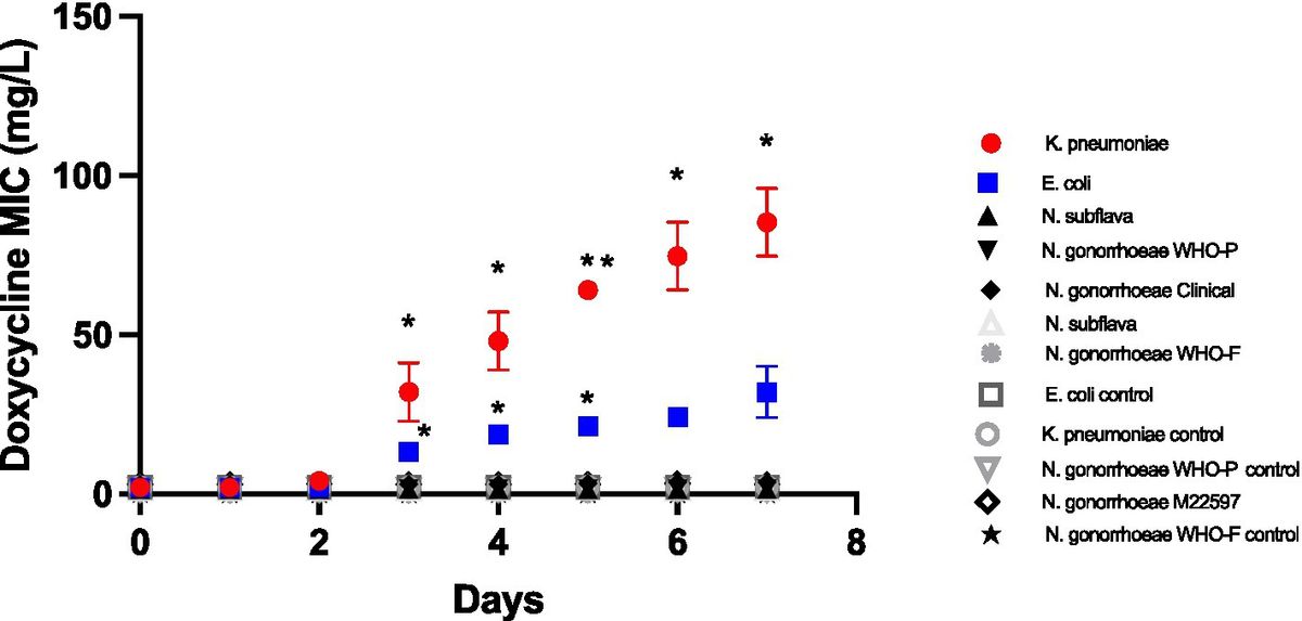 Doxycycline In France