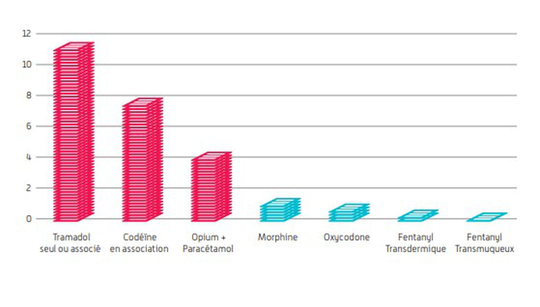 Tramadol Paracétamol Sans Ordonnance