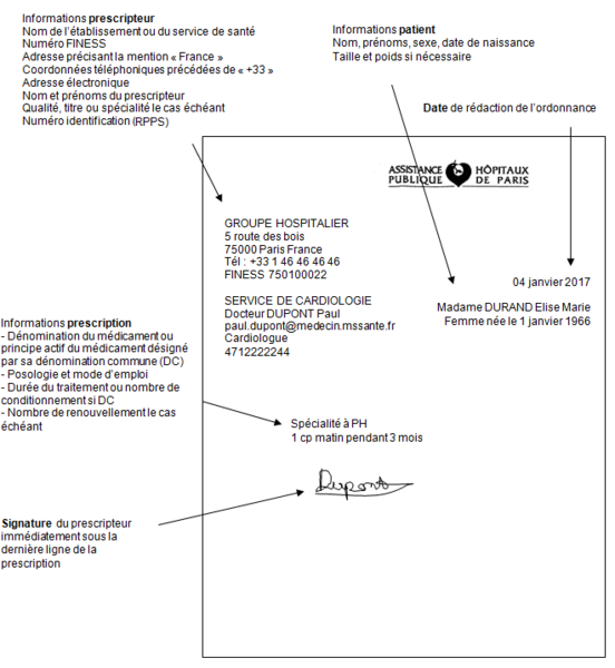 Silvitra acheter sans ordonnance