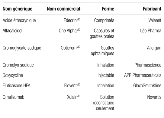 Doxycycline Générique