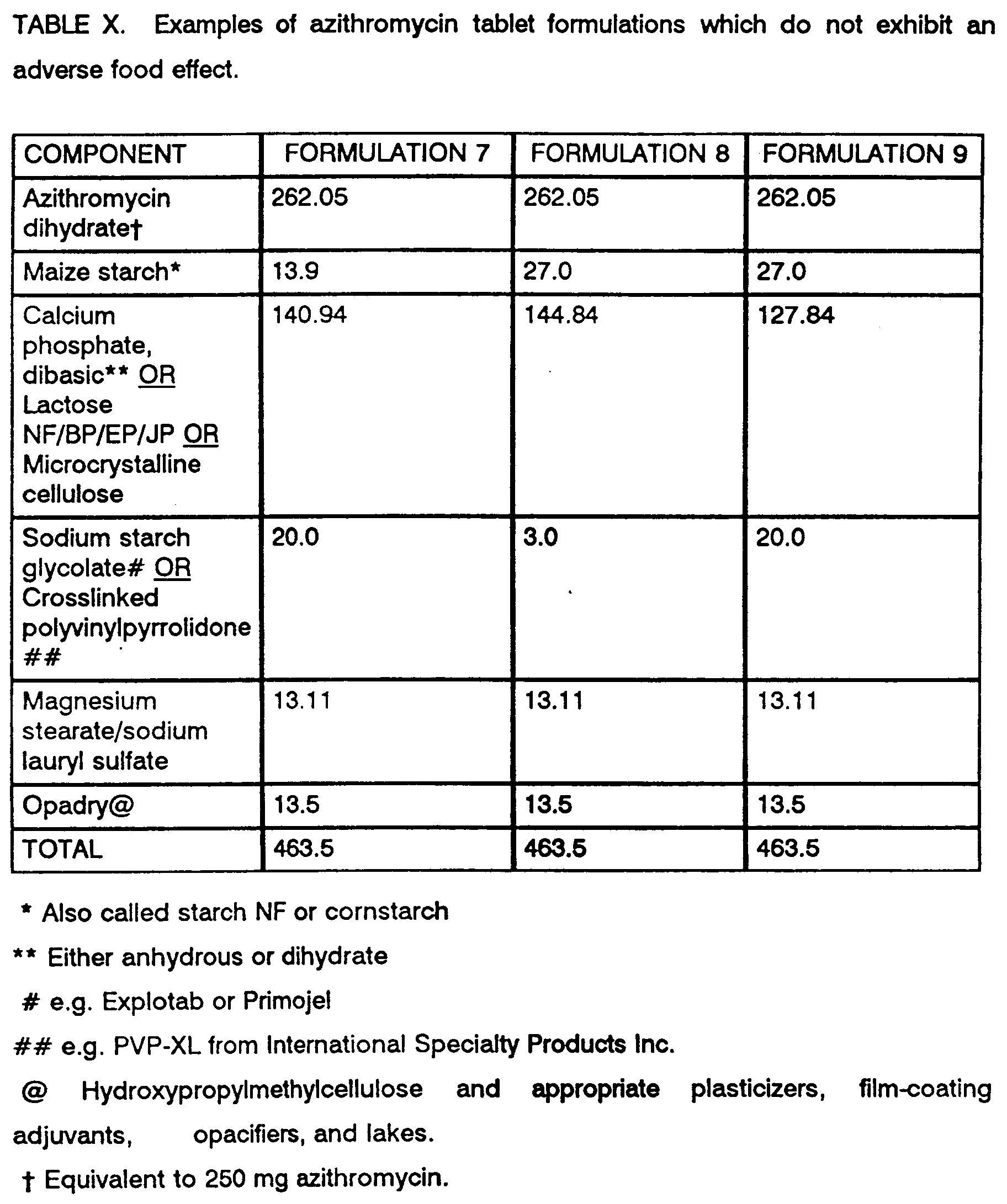 Azithromycin 500mg N1