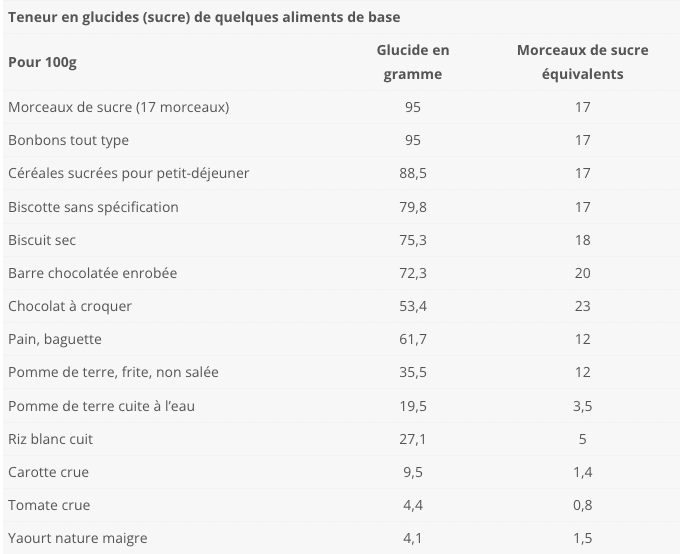 Prednisolone 20 mg pour quelle maladie