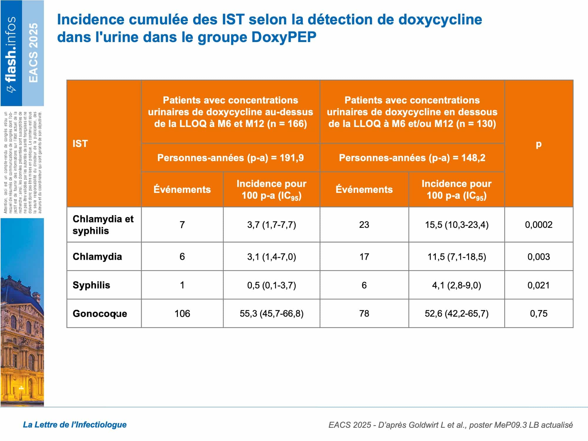 doxycycline france