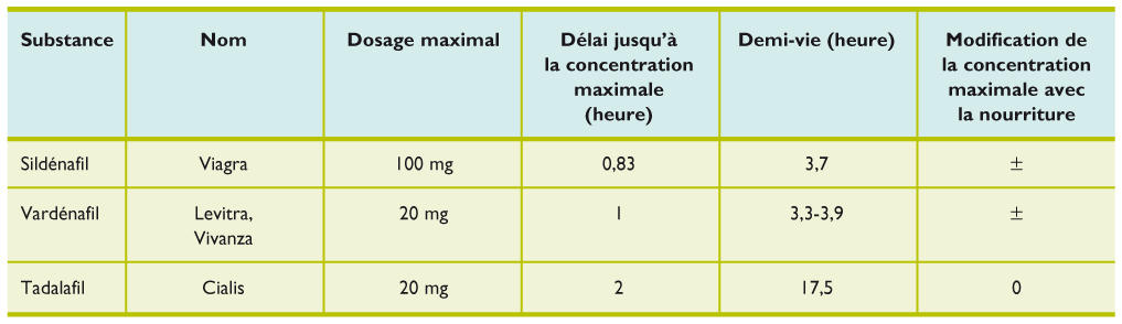 Sildenafil 100mg 9 pm