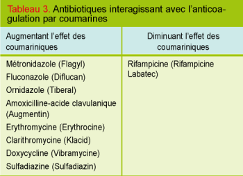 fluconazole pilule