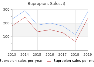 Prix pour bupropion
