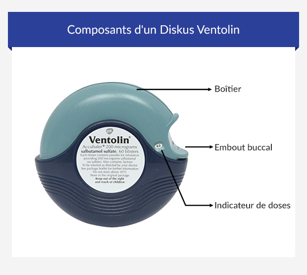 Acheter Salbutamol En Ligne