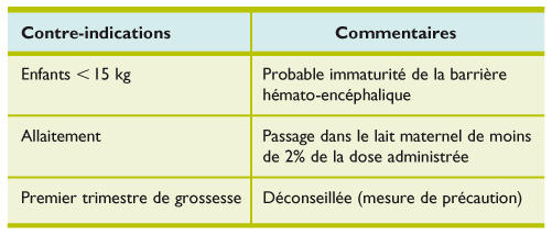 Ivermectine gale prix