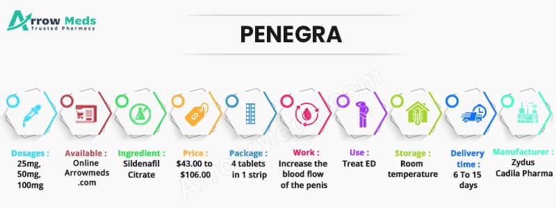 Penegra online
