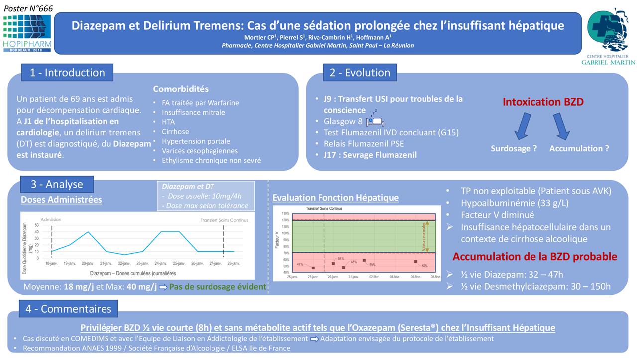 Diazépam 5mg online