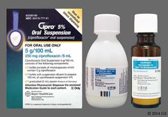 Ciprofloxacin 250 Mg Sandoz