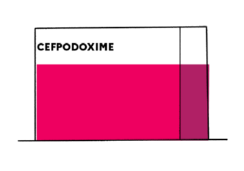 Ciprofloxacin 500 mg stada