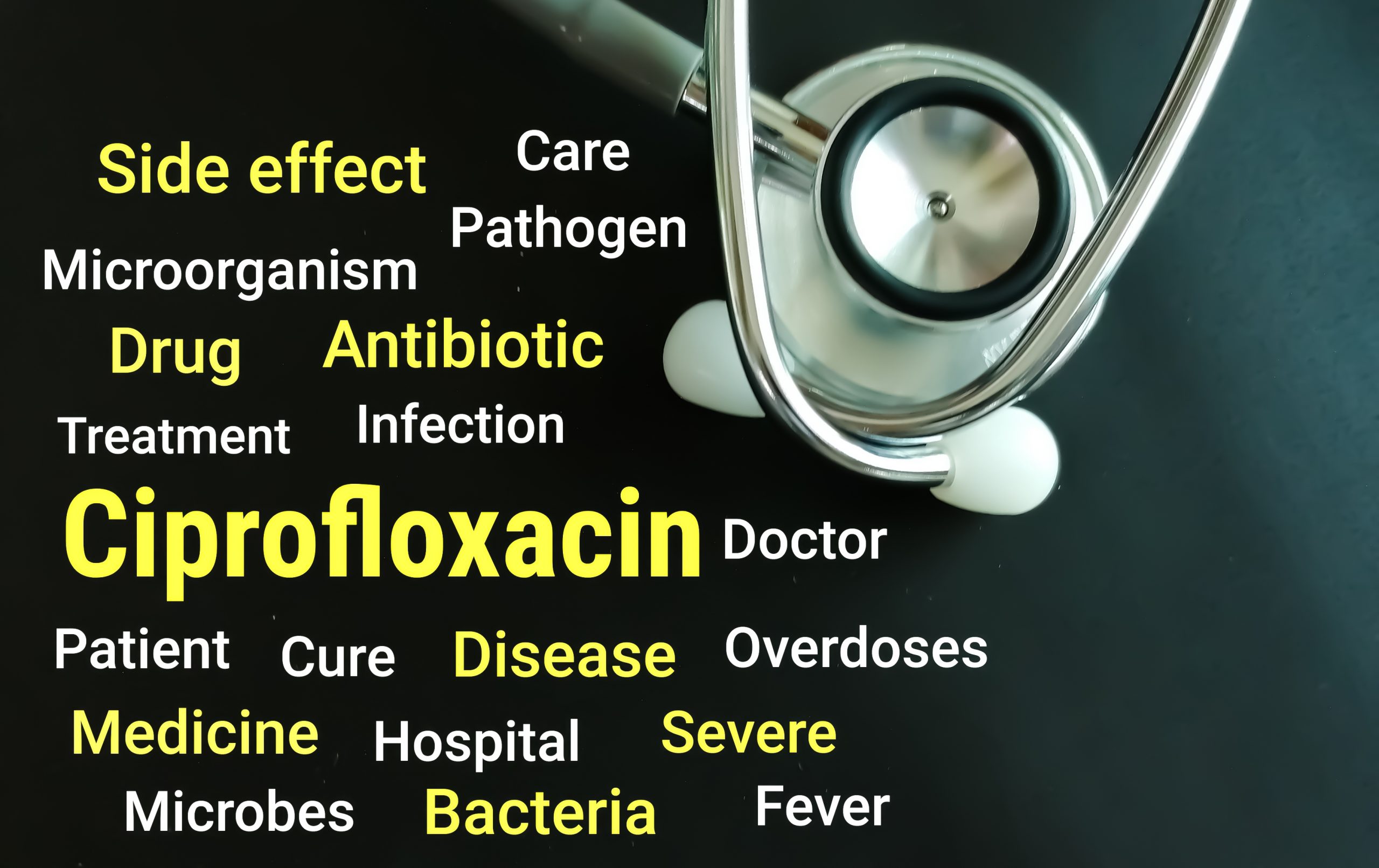 Ciprofloxacin 500 mg std