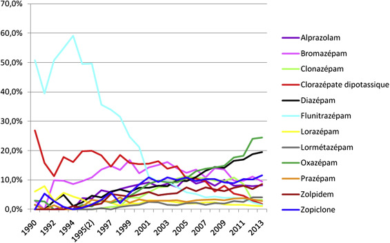 clonazepam en france