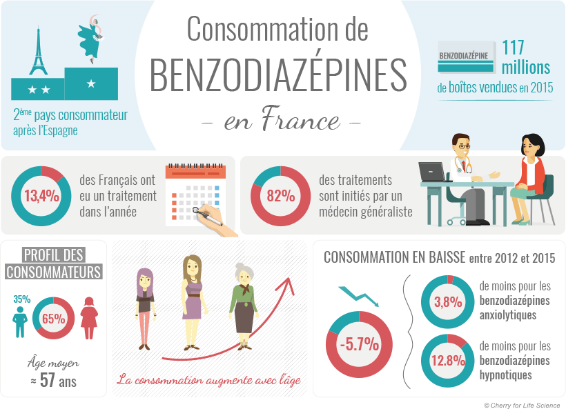 Clonazépam en france