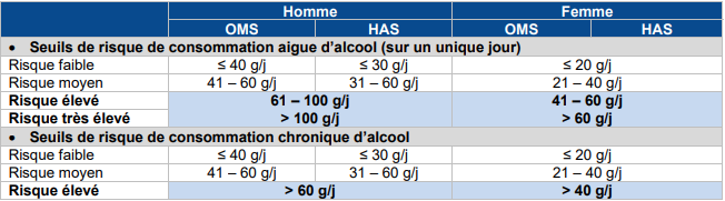 Commander Baclofen Générique