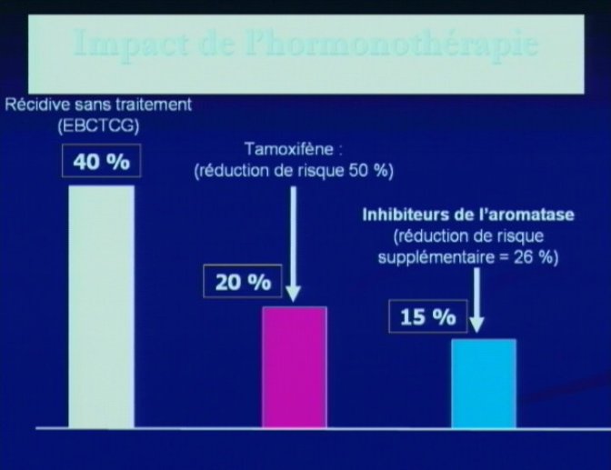 commander tamoxifen en ligne