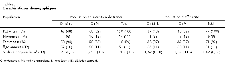 Comment acheter du lorazépam