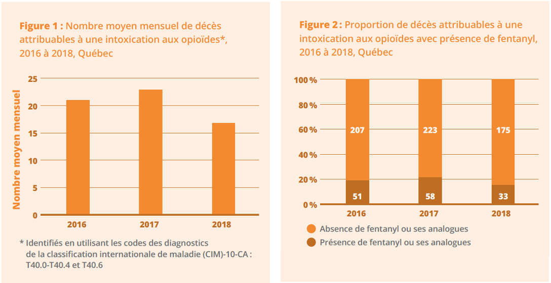 Comment acheter du nucynta