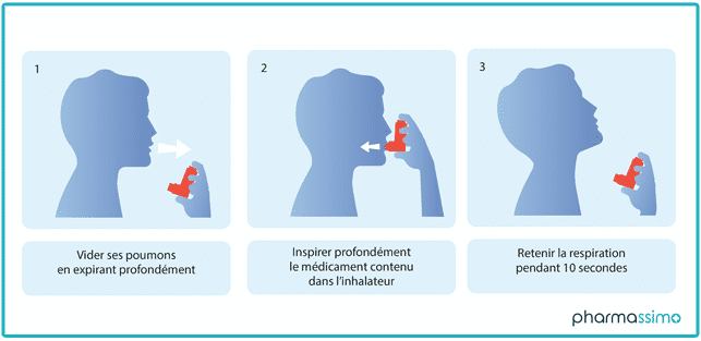 Comment acheter du salbutamol