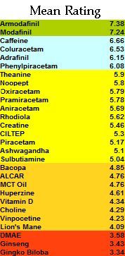 Coût armodafinil