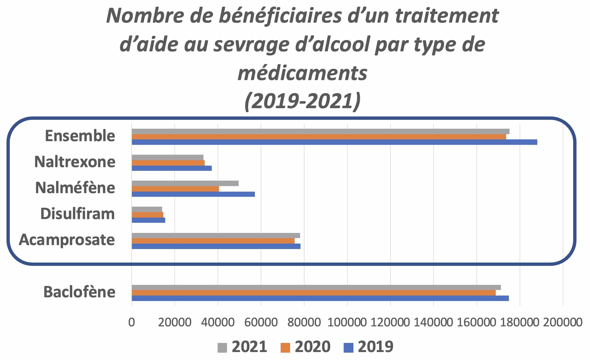 Coût Du Disulfirame