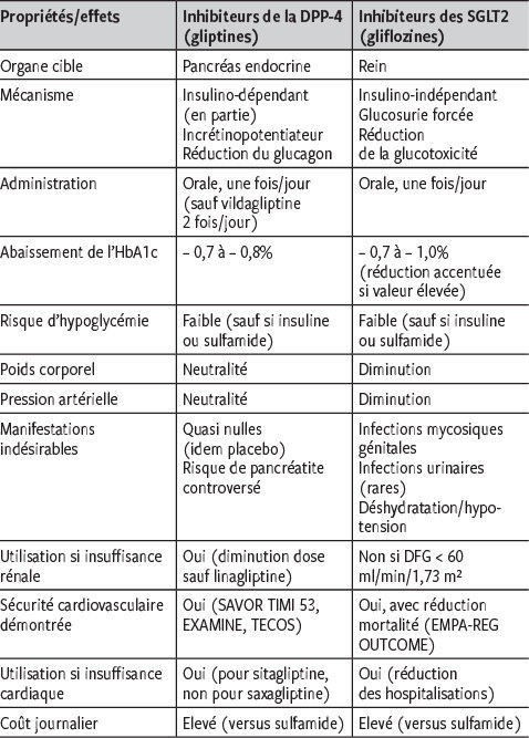 Coût du metformine