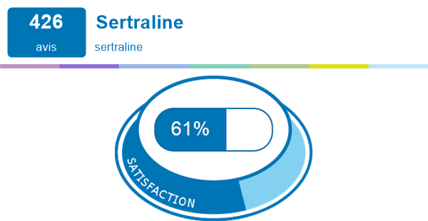 Coût Du Sertraline