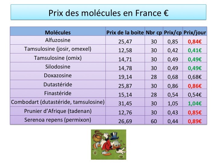 Coût du zopiclone