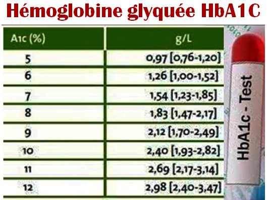 Coût Glucophage