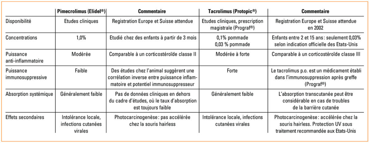 crème imiquimod sans ordonnance