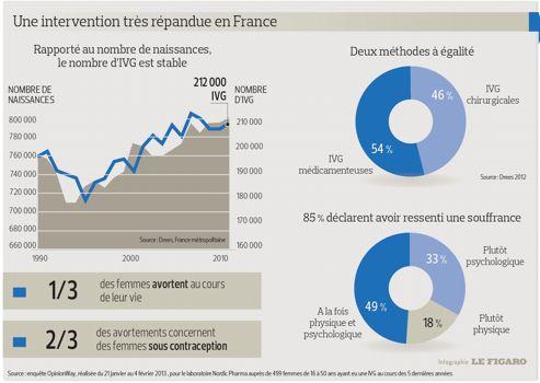 Cytotec Acheter En France