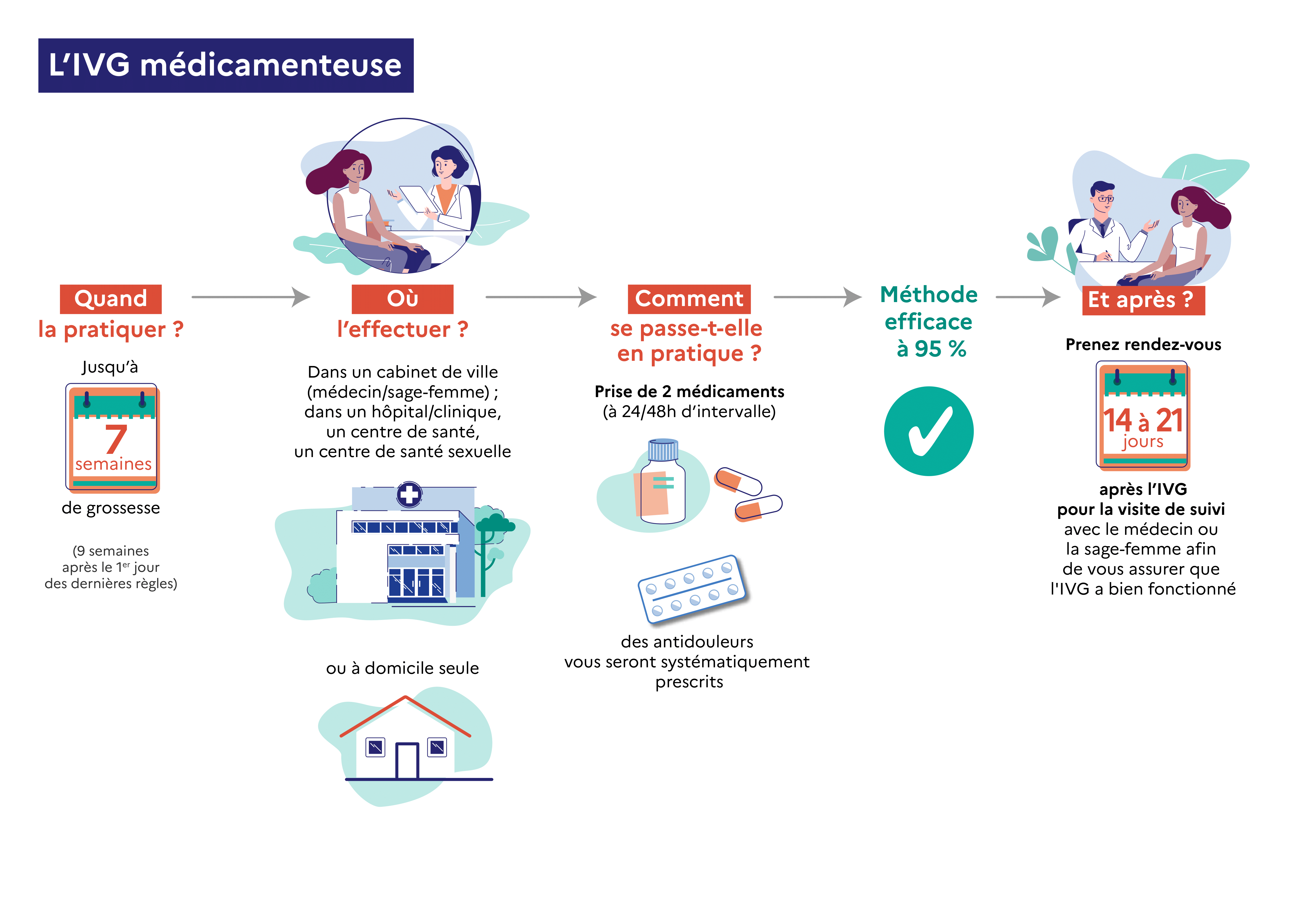Cytotec comment acheter