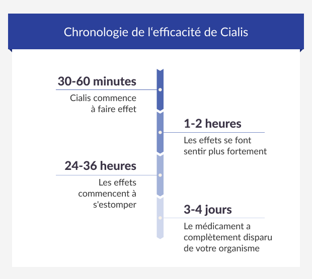 Prix Cialis Boite De 4