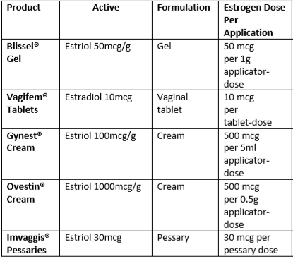 Tamoxifen bnf online
