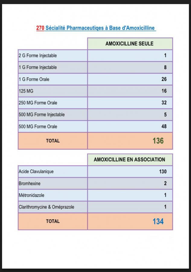 amoxicilline generique de augmentin