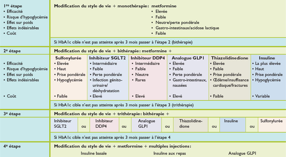 Glucophage En Ligne