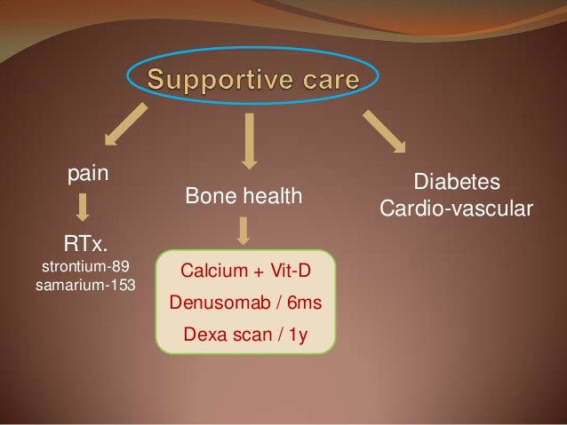 Comment acheter du baclofen