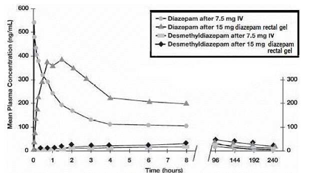 Diazepam 10 Mg Mal De Dos